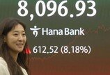 코스피 8000 회복… ‘8% 급락’ 하루만에 ‘8% 급등’ 널뛰기 장세
