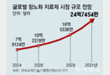 “노화세포를 젊게” 세계 첫 ‘회춘약’ 임상시험 들어갔다