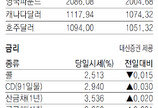 [지표로 보는 경제]6월 11일