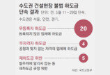 미등록업체에 하도급 주고… 발주자 승인없이 재하도급