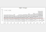 반도체 수출 열흘간 100억달러 돌파…6월초순 수출 286억달러 역대최대