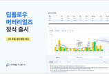  임팩티브AI,  원자재 가격예측 AI 솔루션 ‘딥플로우 머터리얼즈’ 정식 출시