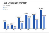 6월 전국 3만5200가구 분양… 올해 월간 최대 물량