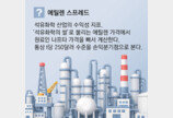 전쟁중 ‘고가 나프타’ 역풍… 하반기 유화업계 실적 비상