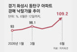 ‘삼전닉스 셔세권의 힘’… 동탄 아파트 경매도 불붙었다