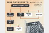 중앙홀딩스 빚이 자본의 45배, JTBC 신용등급 최하위 ‘D’로 하락