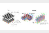 KAIST, ‘전력 먹는 하마’ AI데이터센터 냉각 전력 10분의 1로 줄인다