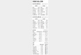 [지표로 보는 경제]6월 18일