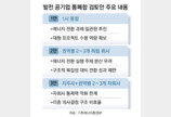 발전공기업 5개사, 1개로 통폐합 가닥… 내달 구조조정안 마련