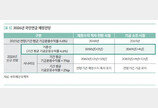 국민연금 2069년 고갈…증시 호황이 기금소진 4년 늦춰