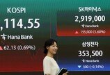 코스피, 개미 2조 순매수에 9114선 마감…또 사상최고치