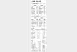 [지표로 보는 경제]6월 23일
