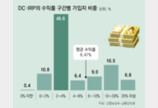 年 2%대 잠들어 있는 퇴직연금… ETF로 깨우자!