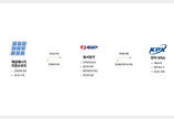 E-Max 론칭… 맞춤 수익 솔루션 제공