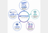 중기 해외 판로 넓혀주는 조력자