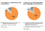 “일자리 위기, 로봇세로 넘는다”… 국민 72% ‘새로운 분배 체계’ 요구