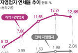 고령 자영업자 빚 10년새 4.2배… ‘금융 취약고리’로
