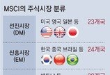 韓증시, MSCI 선진국지수 관찰대상국 재지정 또 실패