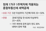초고가-비거주 주택 보유세 올린다… 장특공제, 거주 중심으로