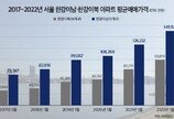 한강이 가른 서울 집값…평균 매매가, 강남이 5억 더 비싸