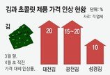 “집밥마저 ”… 조미김 가격 10∼20% 올랐다