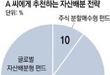 [머니 컨설팅]방향성 없는 시장, 포트폴리오 전략으로 접근해야