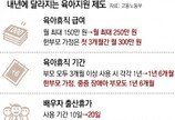 내년 육아휴직 급여 최대 月 250만원… 부모 둘 다 쓰면 기간 연장