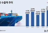 높아진 선박 몸값에 K-조선 작년 수출액 18% 늘어…“호황 더간다”