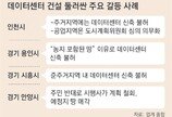 데이터센터 ‘낡은규제’… 인허가 받는데만 1년반