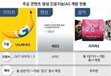 영상, 이미지, 음악 한자리서… 멀티모달 선점 구글
