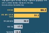 “주변 카페 하나 없어”… AI 인력 모집에 지원자 ‘0’