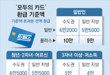 月 6만2000원에 대중교통 무제한… ‘모두의 카드’ 시행
