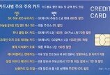 “L당 400원 깎아줍니다” 고유가시대 신용카드 ‘주유테크’ 인기