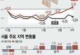 서울 아파트, 18주 만에 상승 전환…마포 0.12%↑