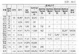 LH 임대주택 노후화 심각…5가구 중 1가구 ‘20년 경과’