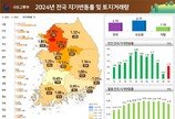 지난해 땅값 상승률 1위 용인 처인구 5.87%↑…서울 3.1%↑