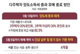 무주택자 ‘갭투자’ 한시 허용… 실거주 의무도 유예