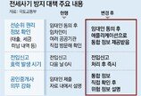전세 주택 ‘선순위 보증금’ 등 위험정보, 계약前 앱으로 확인