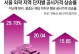 서울 외곽 공시가 30% 뛴곳도… 다주택자 매물 늘어날 가능성