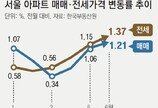 이사철도 아닌데… 서울 전셋값 ‘임대차 3법’ 도입때보다 더 뛰어