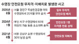 연일 물놀이 사고 나는데… 수영장엔 ‘무자격 안전요원’