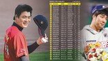 [스토리 베이스볼] 역대 ‘100승 투수’ 27명 중 좌완은 4명뿐
