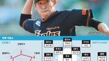 [프로야구 개막특집] 한화 시즌 전망 및 키 플레이어