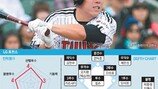 [프로야구 개막특집] LG 시즌 전망 및 키 플레이어