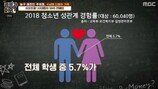 청소년, 첫 경험 나이 충격 “노래방, 영화관…”