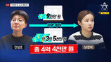 남현희 피해자라며 충격…전청조 차명계좌서 4.4억 받아