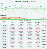 서울시 공동주택 통합정보마당 홈페이지. 관리비 추이 파악, 다른 아파트와 관리비 비교 등을 할 수 있다.[서울시 공동주택 통합정보마당 홈페이지 캡쳐]