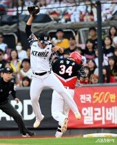 성재헌, 송구가 너무 높아