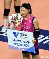 김연경, 5라운드 MVP