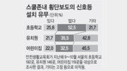 [가자!교통선진국]이름뿐인 스쿨존